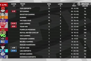  尼斯防守固若金汤，零封对手收获三连胜