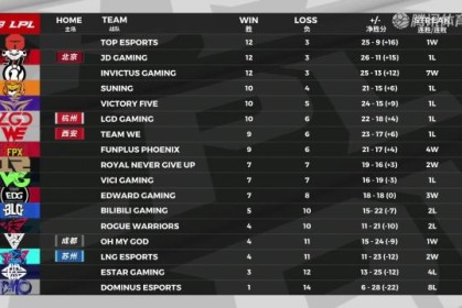  尼斯防守固若金汤，零封对手收获三连胜