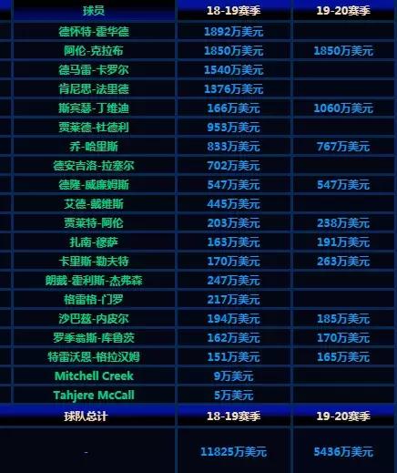  联盟调查尼克斯违规招募，多名新秀资格遭质疑  