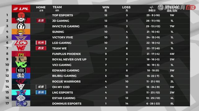  尼斯防守固若金汤，零封对手收获三连胜